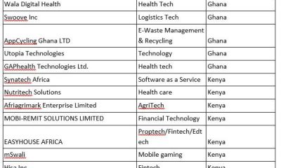 MEST Africa Challenge 2022: Here are the shortlisted startups going into the regional competition stage