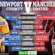 Man United's wage budget is over 100 TIMES higher than Newport County - whose record transfer is £80k - as 'The Exiles' welcome a team that has won the FA Cup 12 times... so, can the League Two side cause a SEISMIC upset at Rodney Parade?