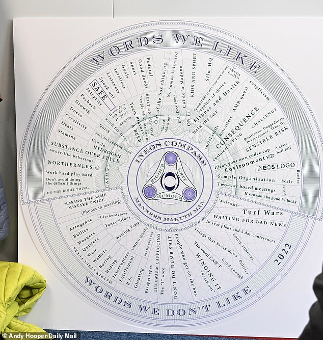 Ineos' compass of words they do and don't like has pride of place in Ben Ainslie's office