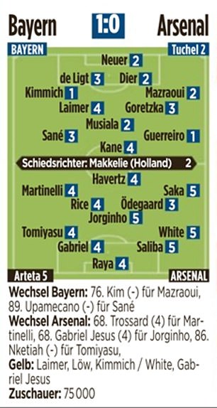 German newspaper Bild savaged Arsenal players for their performances against Bayern