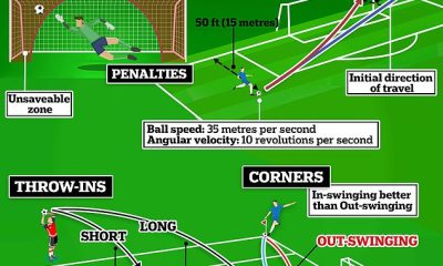 Can science really tell us how to bend it like Beckham? MailOnline spoke to experts to uncover the formula for the winning football match ahead of Manchester United's match against Liverpool this Sunday