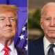 US election: Trump maintains steady lead over President Biden - CNN poll