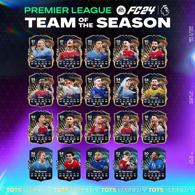 EA posted a graphic including all 20 of the Premier League stars to receive a TOTS card